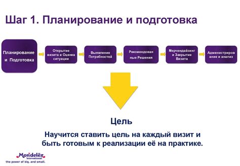 Шаг 1. Планирование и подготовка документации