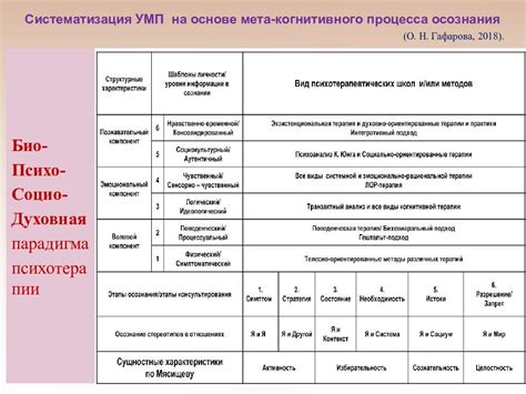 Шаг 2: Планирование перемен на основе осознания