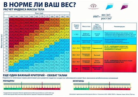 Шаг 2: Рассчитайте свой индекс массы тела (ИМТ)