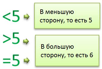 Шаг 4: Правильно округлите результат, если это необходимо