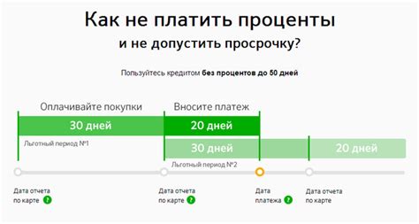 Штрафы и пени по кредиту в Сбербанке