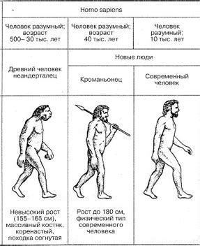 Эволюция: происхождение и изменение видов