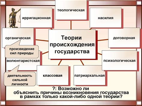 Эволюция государства и права