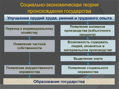 Экономическая основа государства как условие его происхождения