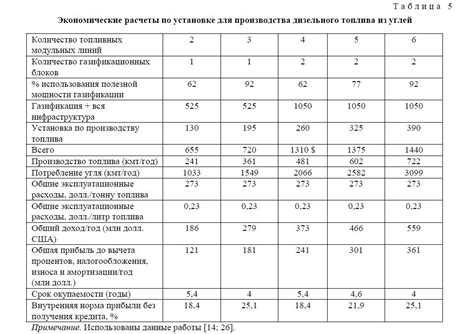 Экономические меры поддержки производства дизельного топлива