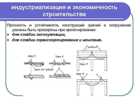 Экономичность строительства