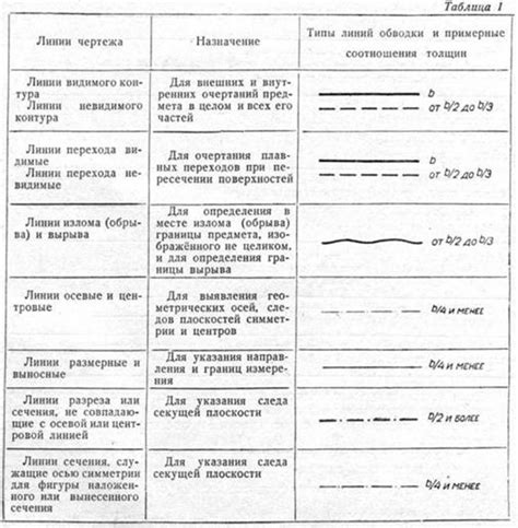 Экспериментируйте с толщиной и темнотой линий