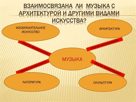 Эксперименты с другими видами муки