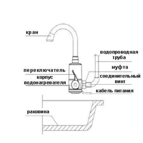 Электрическая неисправность смесителя