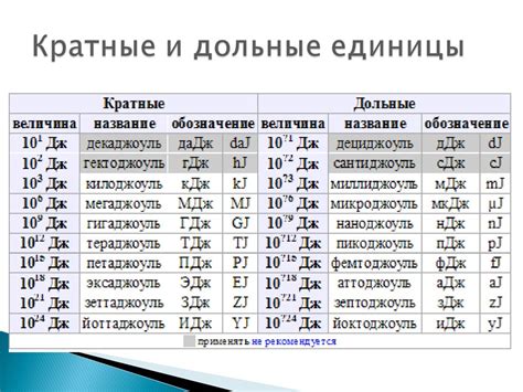 Электрическая энергия: единицы измерения