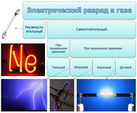 Электрический разряд в свечах