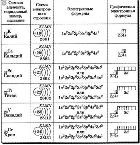 Электронная графическая планшетка