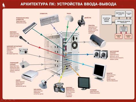 Электронные устройства и их использование в полете