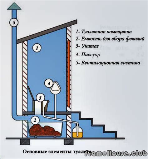 Элементы туалета