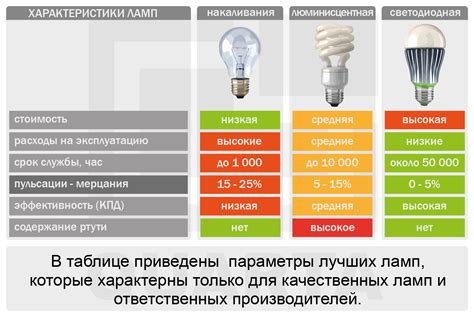 Энергосберегающие лампы и их влияние на организм