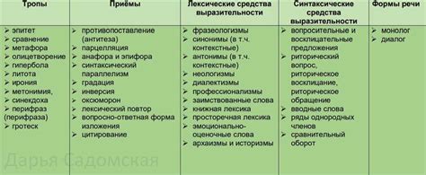 Эпитет в сравнении: особенности использования