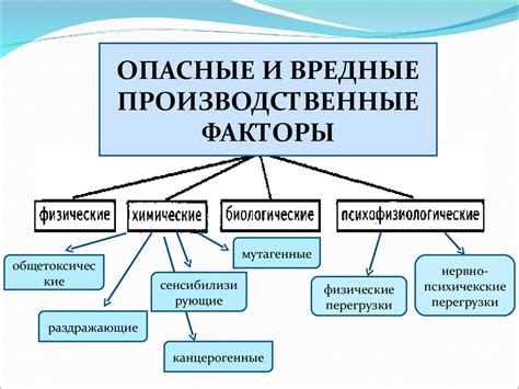 Эргономические факторы на производстве