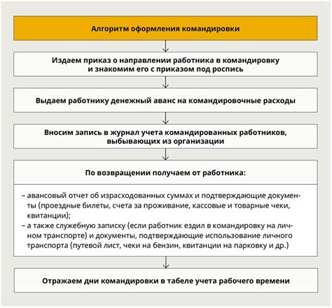 Этапы процесса приема на должность оперативного работника