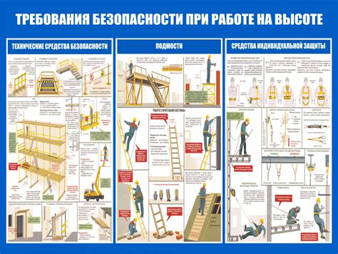 Этапы работы и советы для безопасного сверления