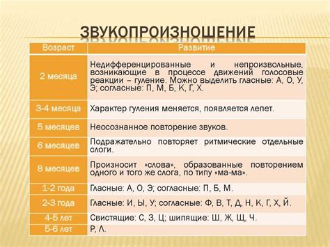 Этапы развития речи у ребенка в 2 года