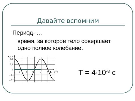 Это время, за которое колебательный контур совершает одно полное колебание