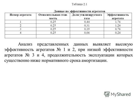 Эффективность и продолжительность эксплуатации