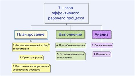 Эффективность рабочих процессов