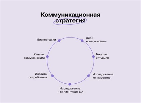 Эффективные коммуникационные стратегии