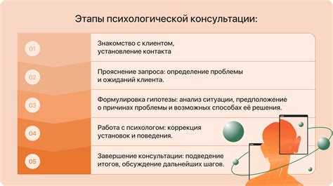 Эффективные методы возрастно-психологического консультирования