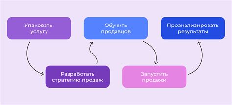 Эффективные стратегии продажи своих навыков