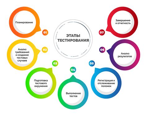 Эффективные стратегии тестирования для различных проектов