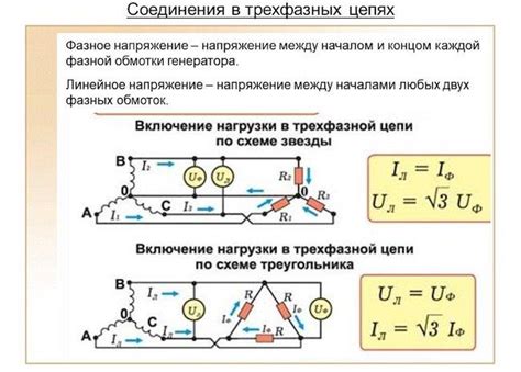 Эффекты установления соединения между фазами электрической системы