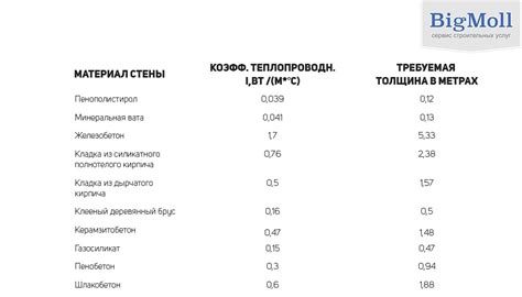 Эффект теплопроводности