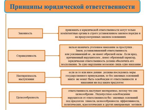 Юридическая ответственность за соседское дерево