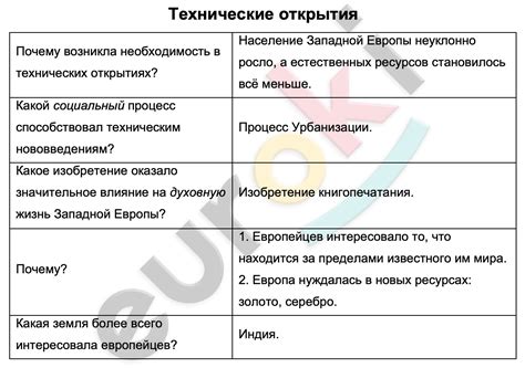 Ярмарка в истории 7 класс: описание и значения