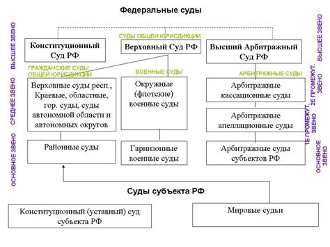  Арбитражные Суды Российской Федерации 