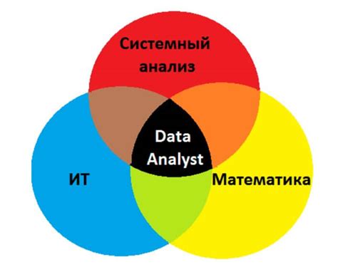  Важность сравнения для анализа данных 