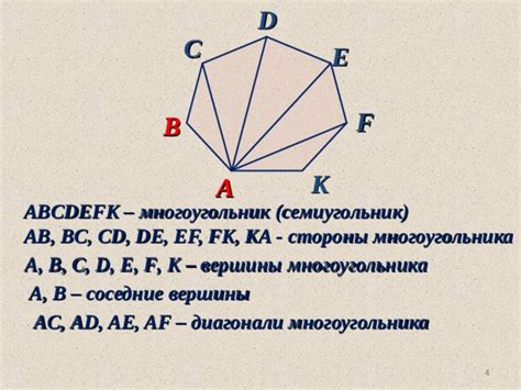  Вершины многоугольника: определение и особенности