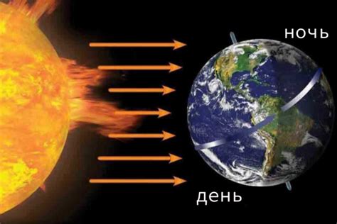  Как вращение влияет на длину дня и ночи 