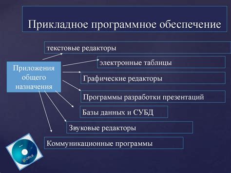  Метод 2: Использование специального программного обеспечения 