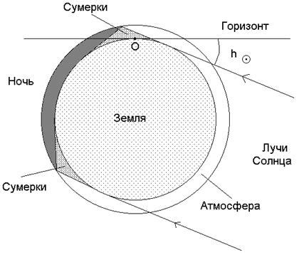  Понятие года и времени в астрономии 