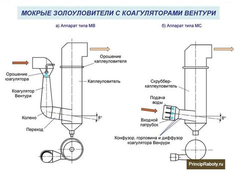  Принцип работы газоотводной трубки 