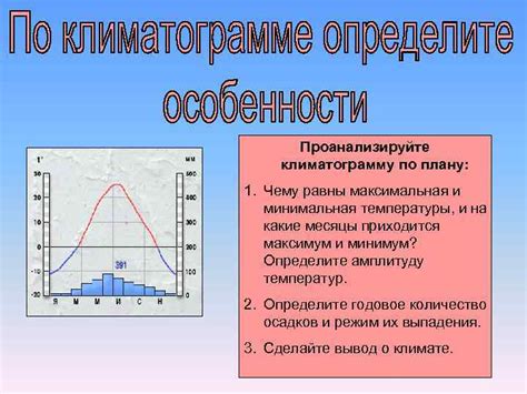  Природные факторы, влияющие на рассыпание соли 