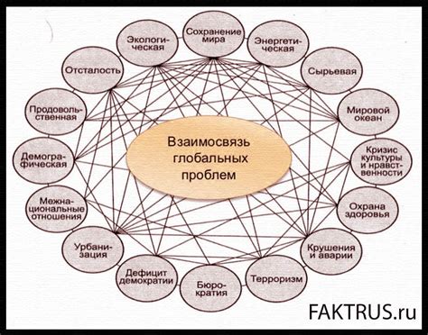  Причины возникновения проблем 