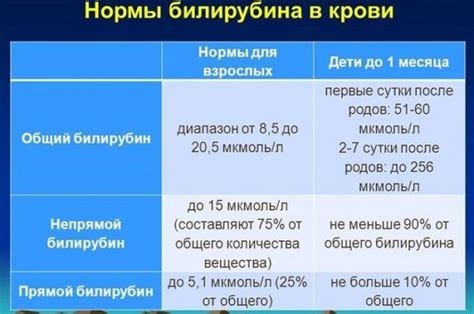  Причины повышения билирубина в крови 