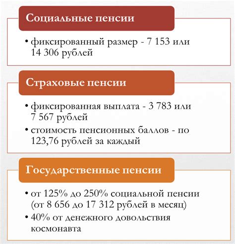  Процедура изменения пенсии 