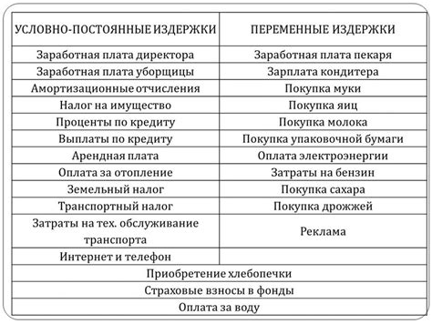  Различные аспекты переменных издержек 