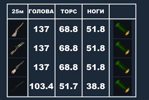  Трейд на урон от оружия 