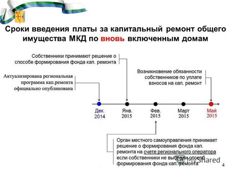  Цели введения платы за капитальный ремонт 