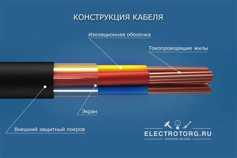 5-я категория кабелей: особенности и применение